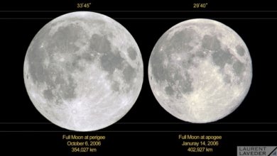 Super Moon
