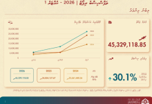 mudhalu zakaaiy