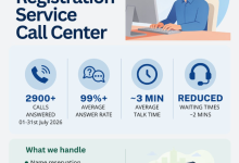 call center