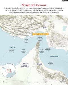 hormuz