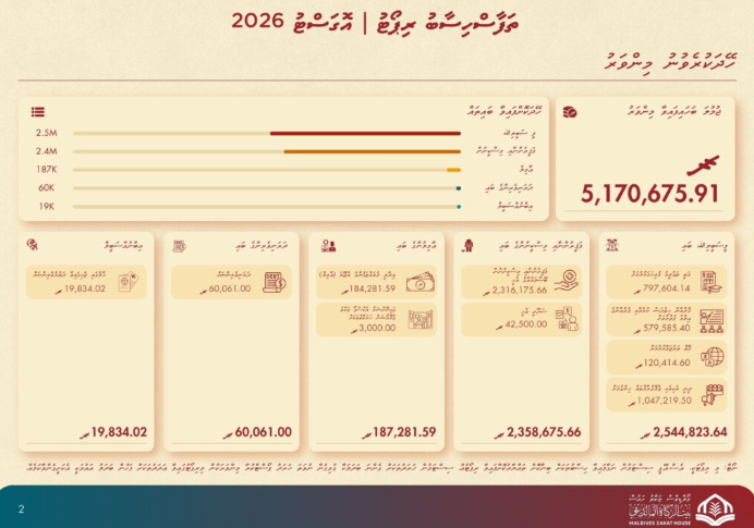 zakat